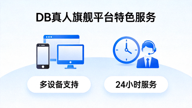 DB真人旗舰平台特色服务展示，包括多设备支持与24小时服务